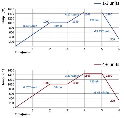 ML-SG 5D Tosoh.png